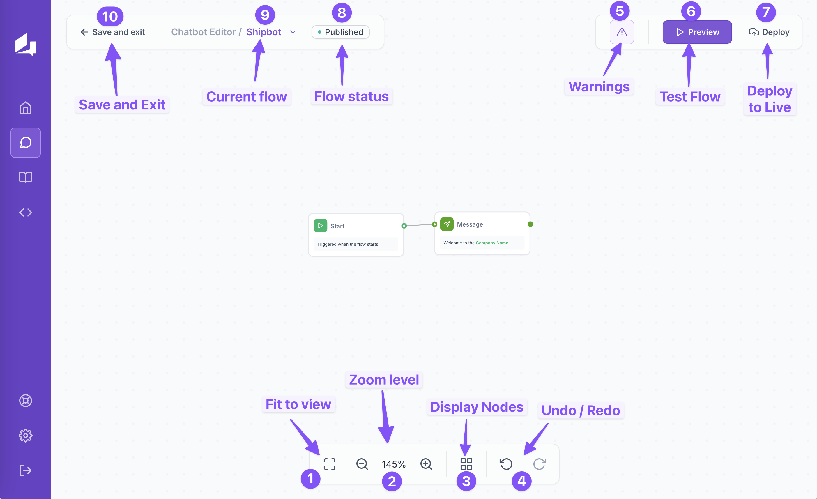 Canvas Overview