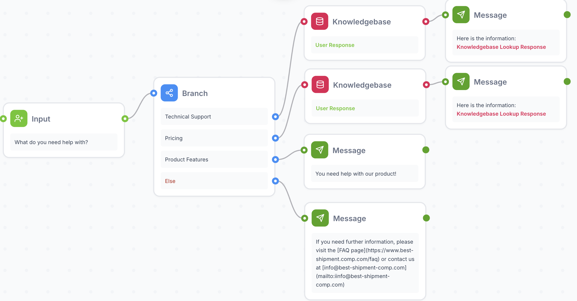 Knowledgebase Node Preview