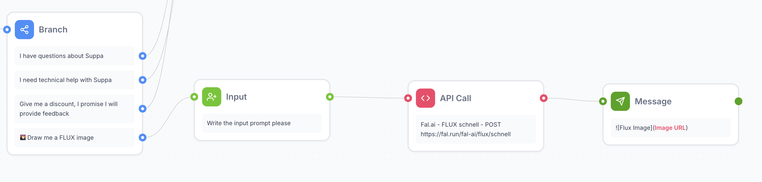 Use FLUX Schnell API in Canvas